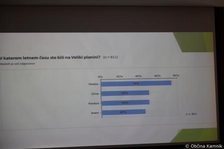Predstavitev izsledkov raziskovalne naloge na temo analize onesnaženosti vode na Veliki planini (14)